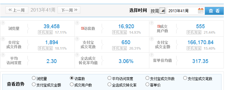 [東子實(shí)操]手把手教你做年度預(yù)算-月度預(yù)算-周預(yù)算-每日預(yù)算